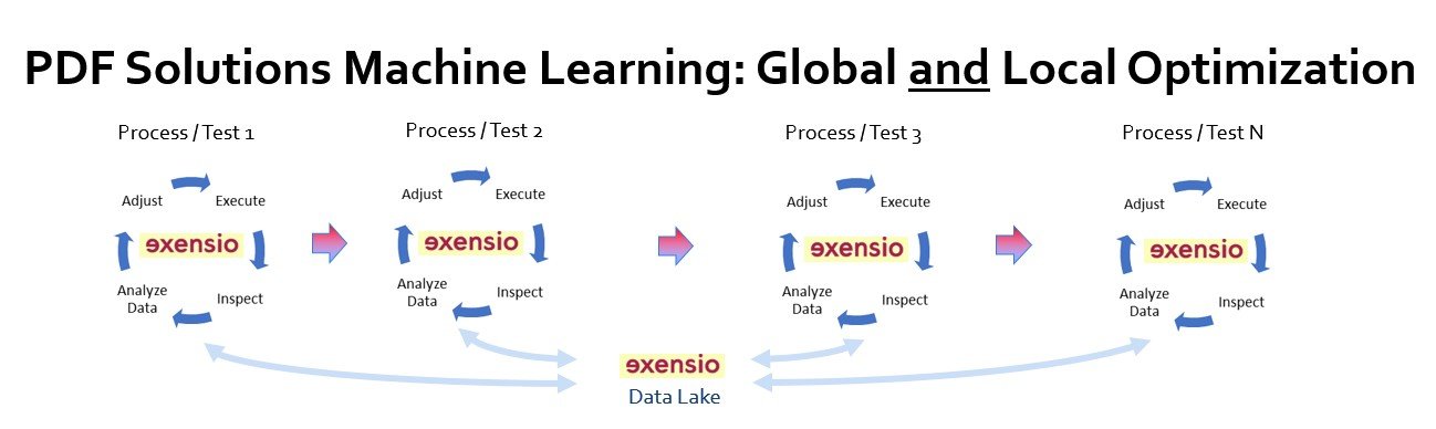 advanced machine learning techniques