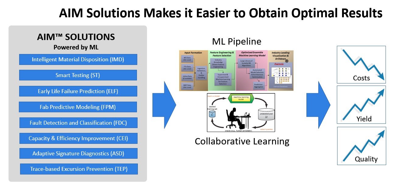 PDF) Benchmarking Machine Learning Solutions in Production