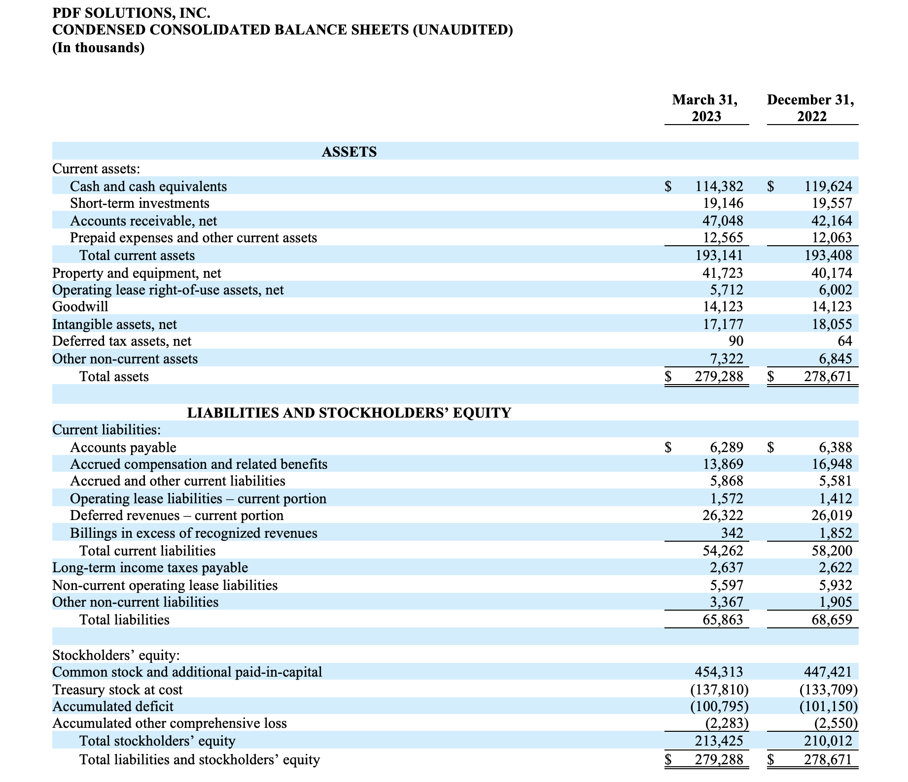 PDF Solutions Reports First Quarter 2023 Results - PDF Solutions