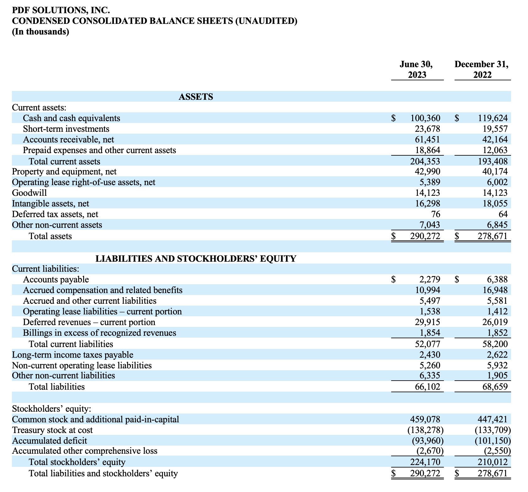 PDF Solutions 公布2023 年第二季度业绩- PDF Solutions